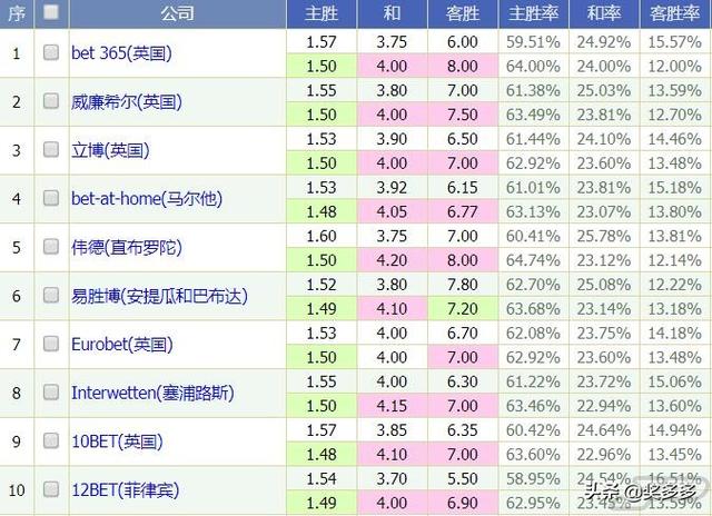 意甲积分榜格局生变,传统豪强与新兴势力激烈碰撞